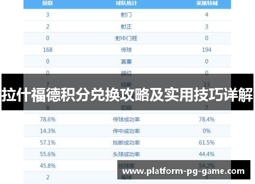 拉什福德积分兑换攻略及实用技巧详解 拉什福德积分兑换攻略及实用技巧详解