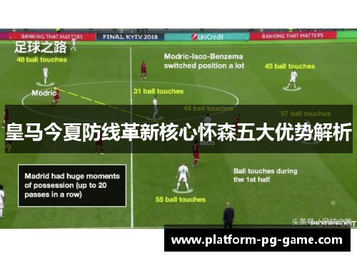 皇马今夏防线革新核心怀森五大优势解析 皇马今夏防线革新核心怀森五大优势解析