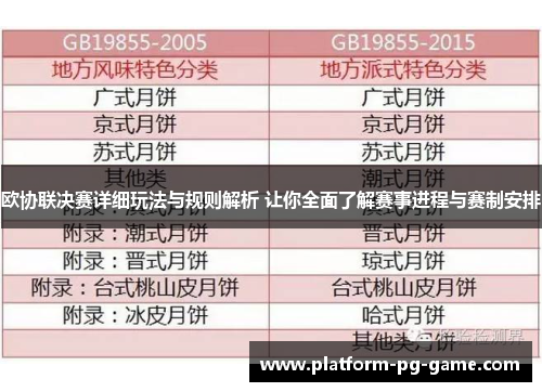 欧协联决赛详细玩法与规则解析 让你全面了解赛事进程与赛制安排