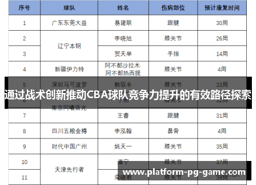 通过战术创新推动CBA球队竞争力提升的有效路径探索 通过战术创新推动CBA球队竞争力提升的有效路径探索