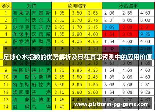 足球心水指数的优势解析及其在赛事预测中的应用价值